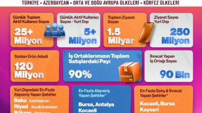 Dünyanın önde gelen e-ticaret platformlarından Trendyol kasım kampanyalarını bu yıl