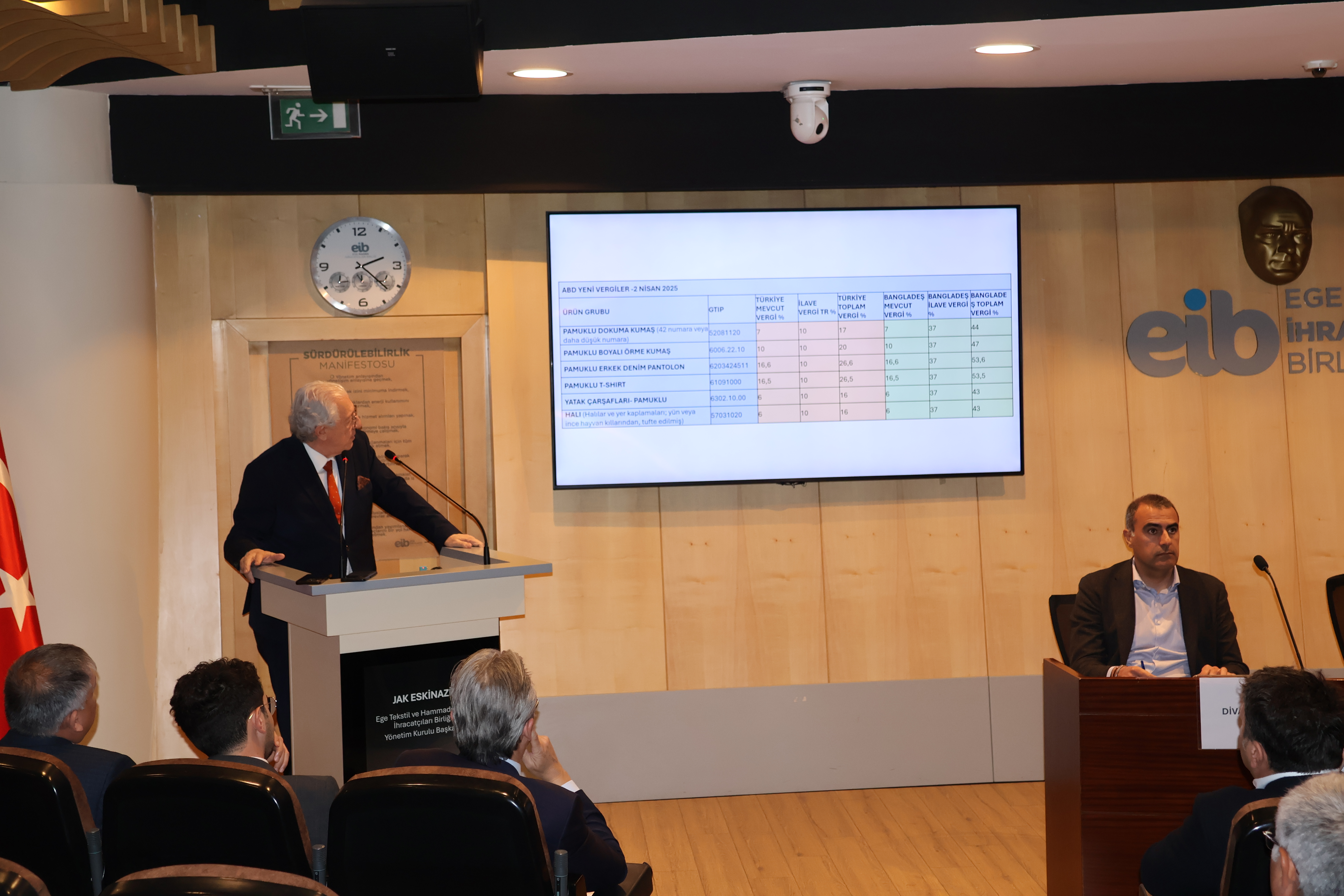 ABD’nin 90 için askıya aldığı yeni gümrük vergileri Türkiye’yi rakiplerine