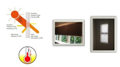 Bursa Uludağ Üniversitesi (BUÜ) ve Karesi Polyester ve Petrokimya Sanayi